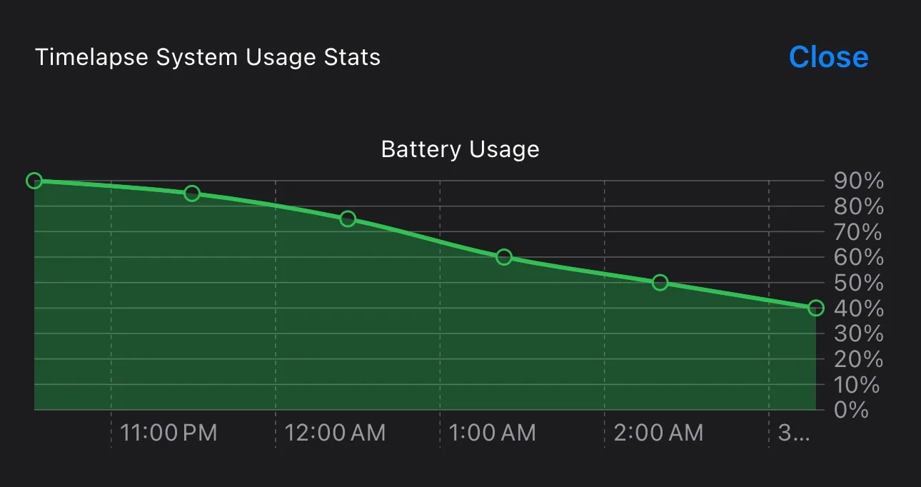 TimeLapsed long-session battery statistics